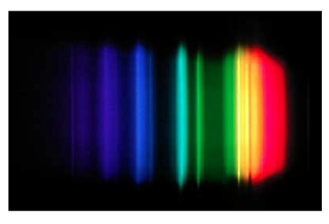 LED Light Spectrum